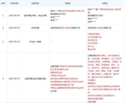 和信貸旗下小貸公司變更經營范圍，退出小貸業務轉向網絡技術