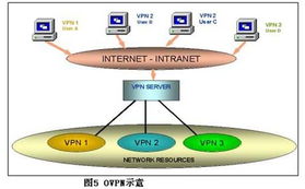 智能光網(wǎng)絡(luò) 關(guān)鍵技術(shù)、演進(jìn)路徑與未來應(yīng)用