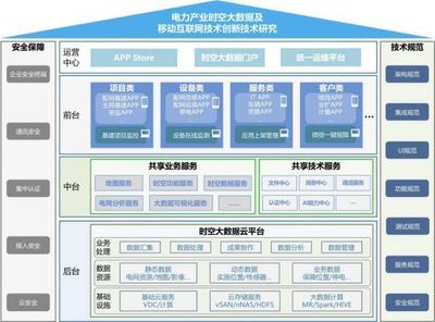 科騰公司合作項目研究成果榮獲2018年南方電網科技進步獎二等獎